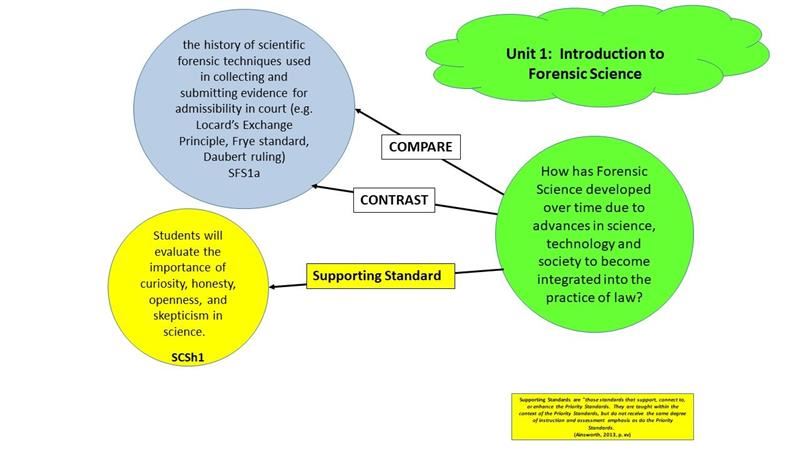 Blood Evidence Concept Map Blood Evidence Concept Map